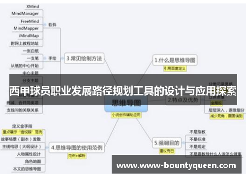 西甲球员职业发展路径规划工具的设计与应用探索 西甲球员职业发展路径规划工具的设计与应用探索