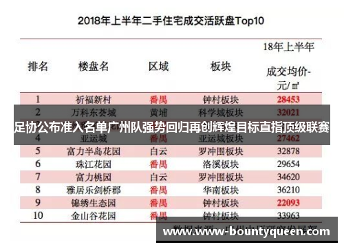 足协公布准入名单广州队强势回归再创辉煌目标直指顶级联赛 足协公布准入名单广州队强势回归再创辉煌目标直指顶级联赛