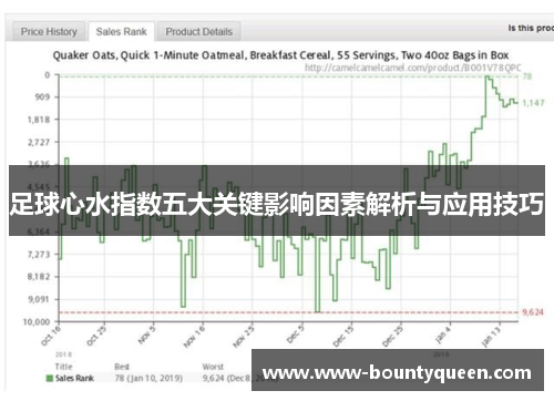 足球心水指数五大关键影响因素解析与应用技巧 足球心水指数五大关键影响因素解析与应用技巧