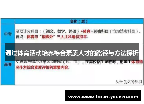 通过体育活动培养综合素质人才的路径与方法探析 通过体育活动培养综合素质人才的路径与方法探析