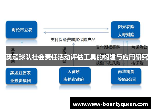 英超球队社会责任活动评估工具的构建与应用研究