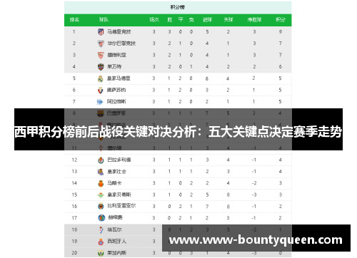 西甲积分榜前后战役关键对决分析：五大关键点决定赛季走势