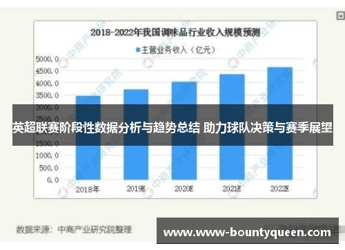 英超联赛阶段性数据分析与趋势总结 助力球队决策与赛季展望 英超联赛阶段性数据分析与趋势总结 助力球队决策与赛季展望