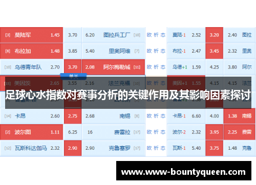 足球心水指数对赛事分析的关键作用及其影响因素探讨 足球心水指数对赛事分析的关键作用及其影响因素探讨
