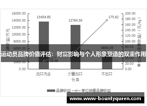 运动员品牌价值评估:财富影响与个人形象塑造的双重作用 运动员品牌价值评估:财富影响与个人形象塑造的双重作用