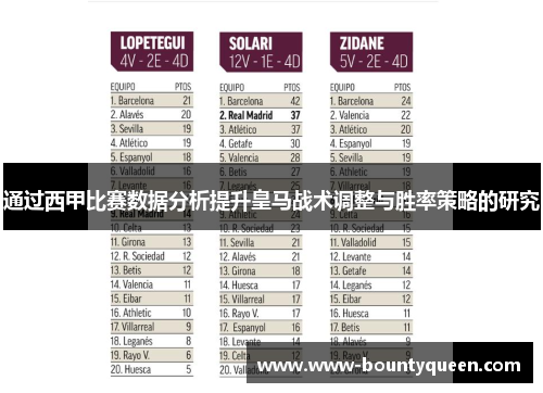 通过西甲比赛数据分析提升皇马战术调整与胜率策略的研究 通过西甲比赛数据分析提升皇马战术调整与胜率策略的研究