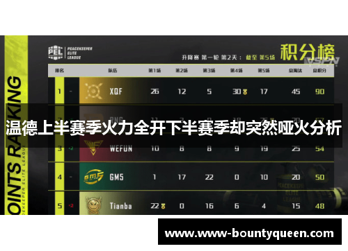 温德上半赛季火力全开下半赛季却突然哑火分析