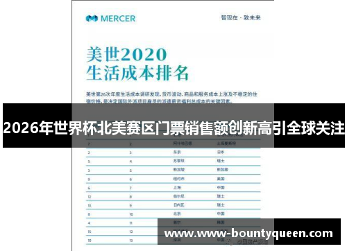 2026年世界杯北美赛区门票销售额创新高引全球关注 2026年世界杯北美赛区门票销售额创新高引全球关注