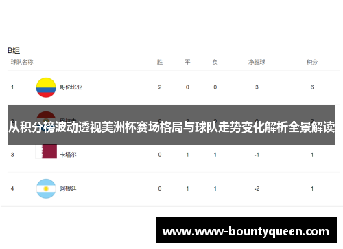 从积分榜波动透视美洲杯赛场格局与球队走势变化解析全景解读